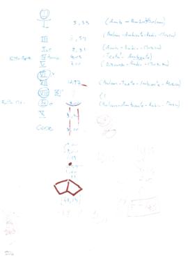 [Borrador manuscrito de la estructura de la obra Mayo, los sonidos de La Plaza]