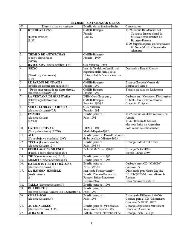 Abrir original Objeto digital